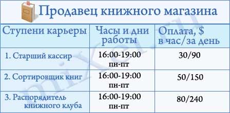 knizhni
