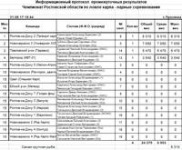 Протокол 31.08.2017 18.30