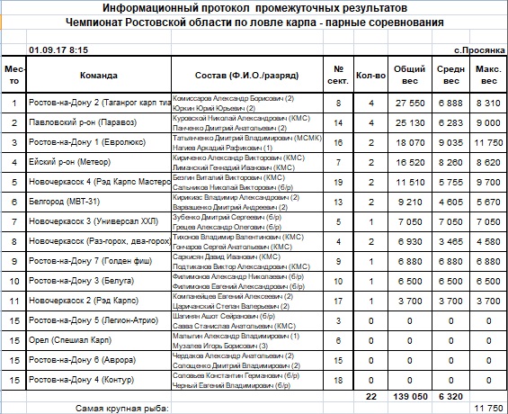 Протокол 01.09.2017 08.00