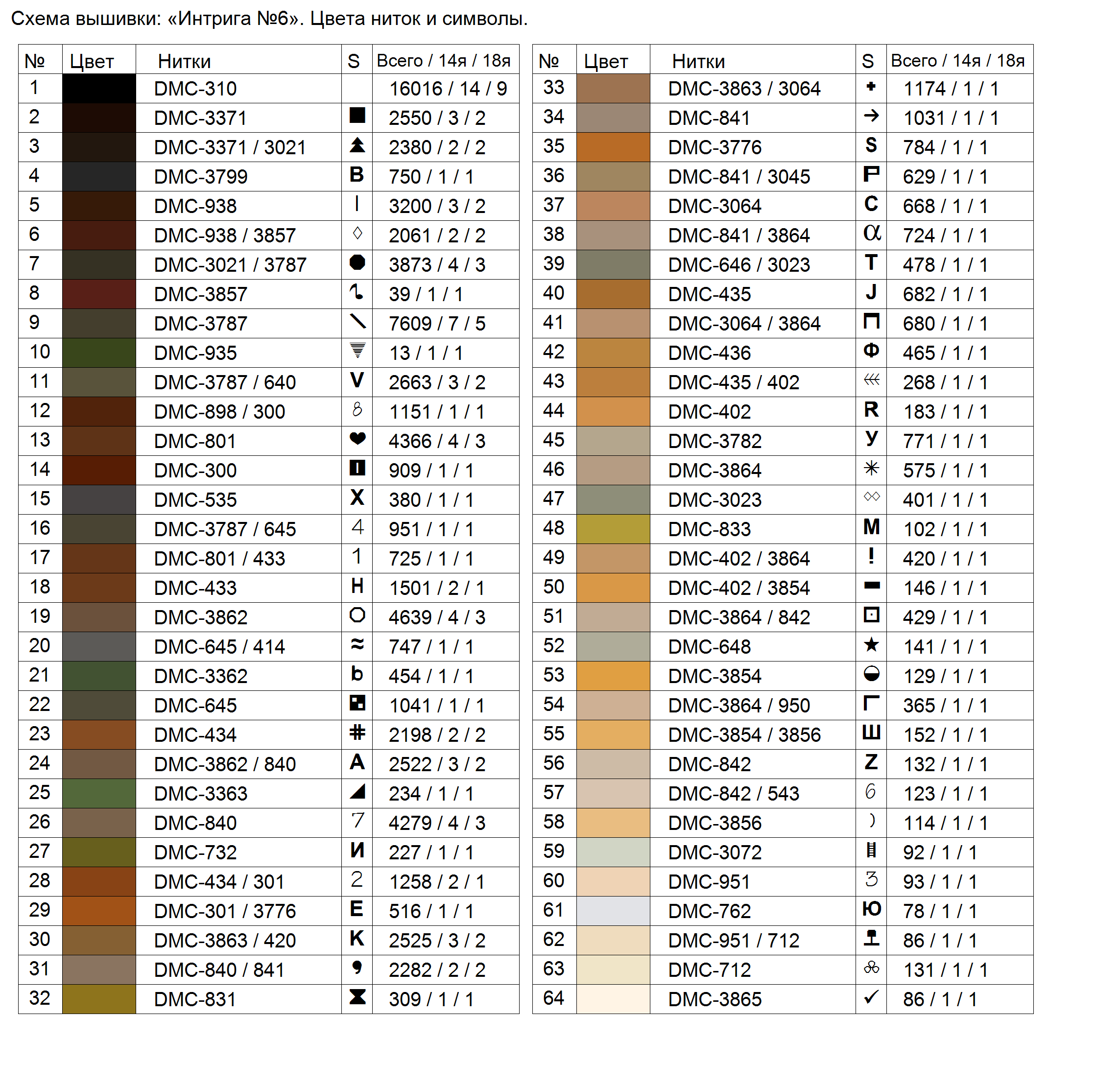 Таблица перевода дмс в гамму с названием. Мулине ДМС 300 цвет. Цвет нитки ДМС 840. ДМС В гамму таблица. Схема ниток ДМС на гамму.