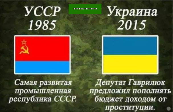 =УССР и нынешняя Украина