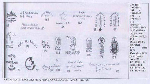 Клейма на фарфоре Рижская фарфоро-фаянсовый завод …