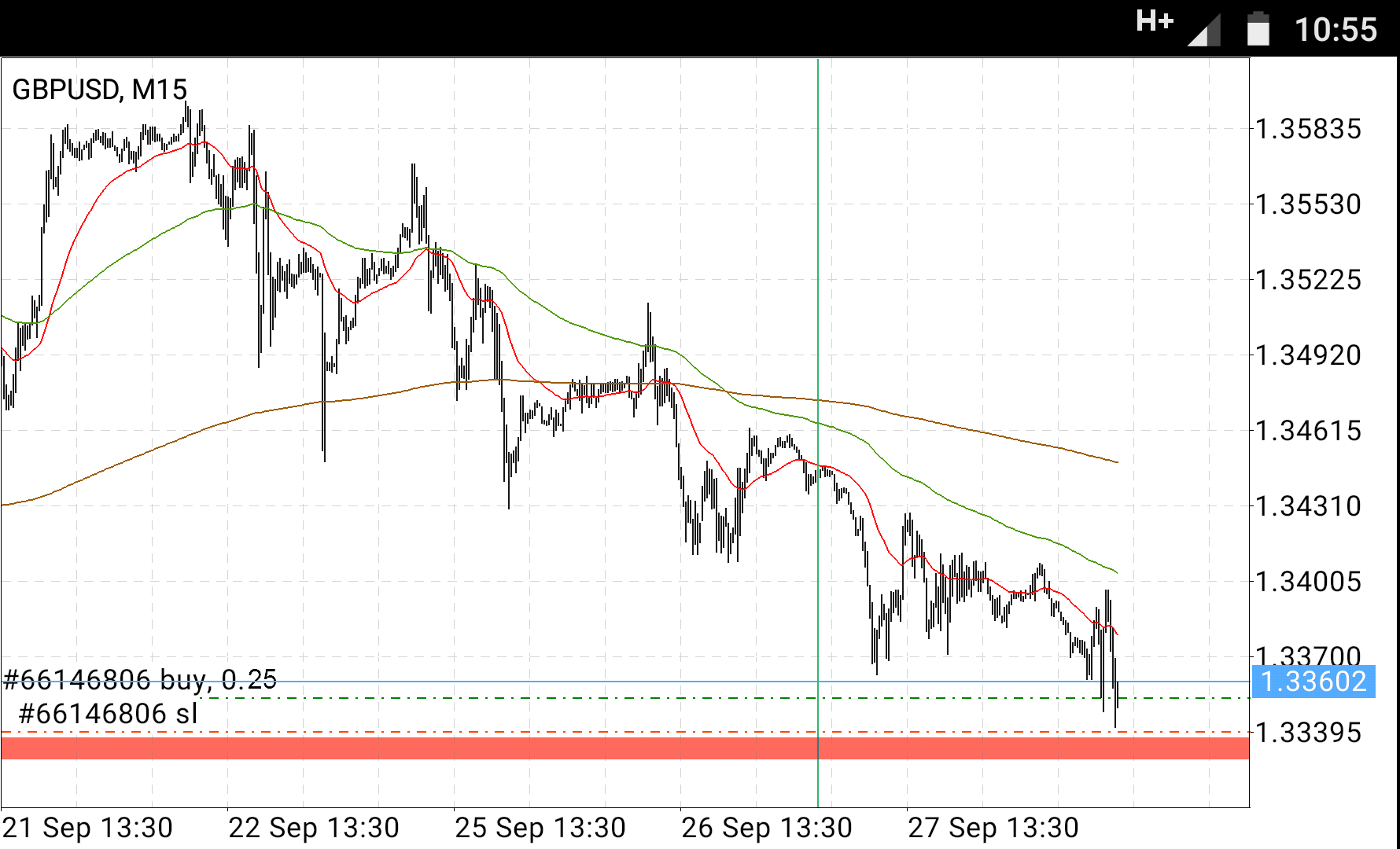 GBPUSDM15 28.09.17