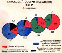 СССР в цифрах 40 лет0