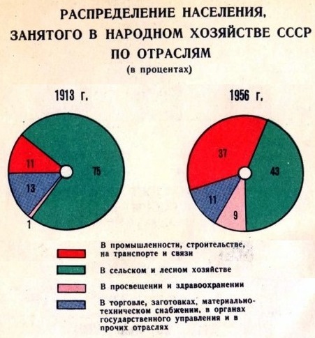 Экономика бывшего ссср