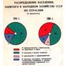 СССР в цифрах 40 лет00