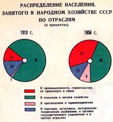 СССР в цифрах 40 лет01