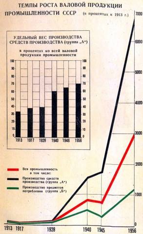 СССР в цифрах 40 лет03