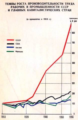 СССР в цифрах 40 лет04