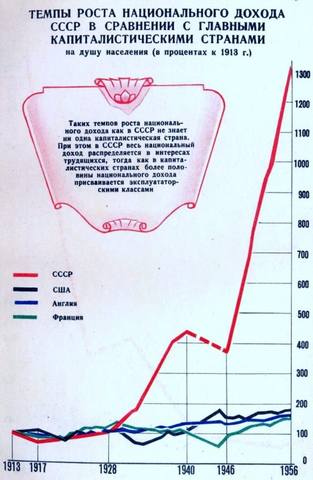 СССР в цифрах 40 лет05