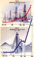 СССР в цифрах 40 лет08