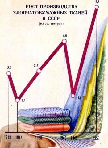 СССР в цифрах 40 лет013