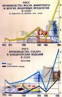 СССР в цифрах 40 лет13