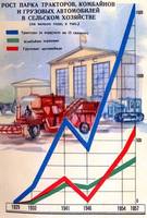 СССР в цифрах 40 лет014