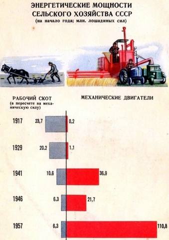 СССР в цифрах 40 лет14