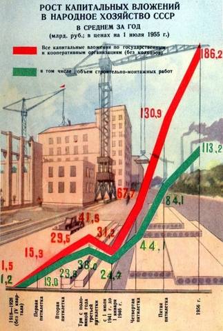 СССР в цифрах 40 лет15