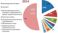 Занятость населения РФ