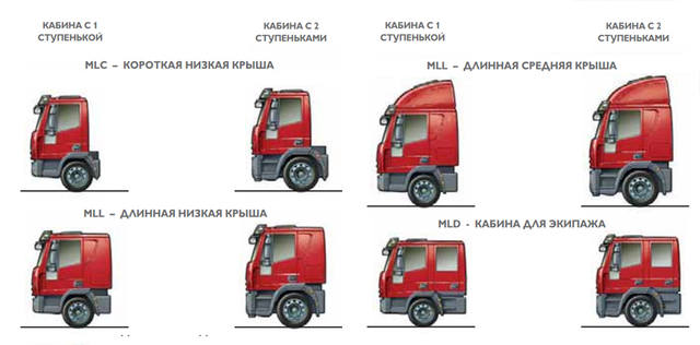 iveco-eurocargo-5