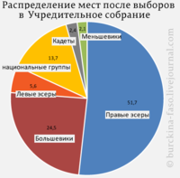 учредительное-собрание (1)