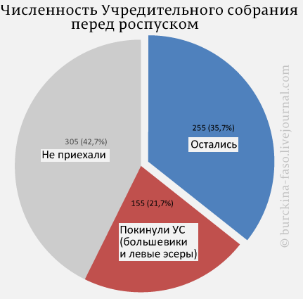 учредительное-собрание (2)