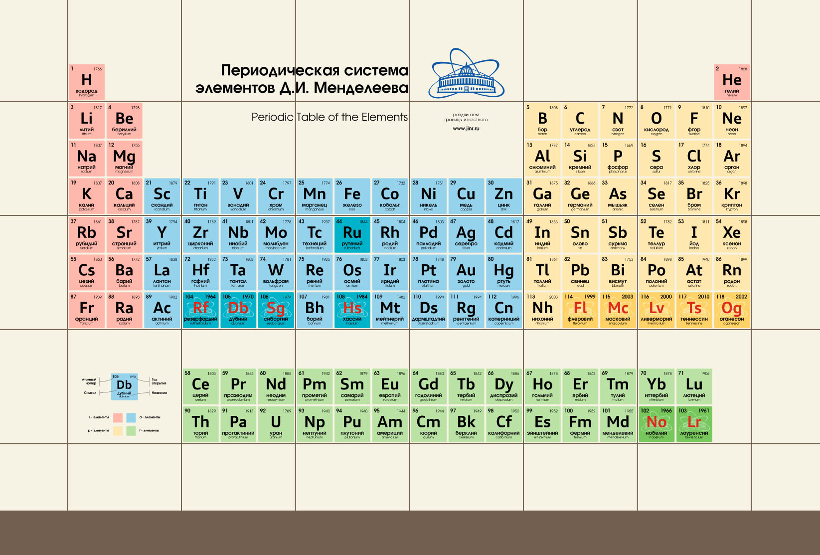 Periodic-Table-1c