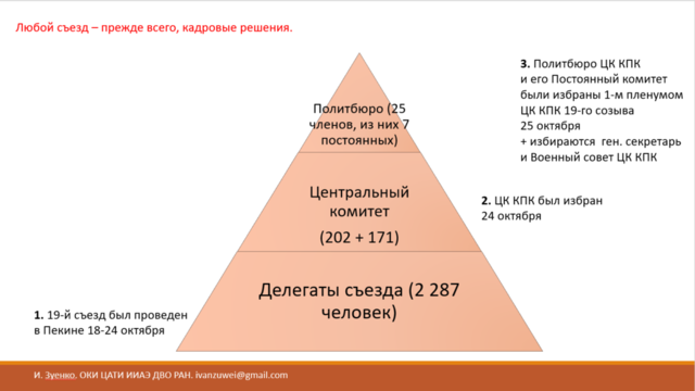 Структура цк кпсс схема