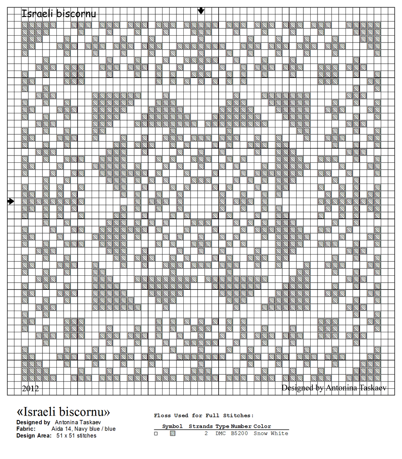 jewish chart