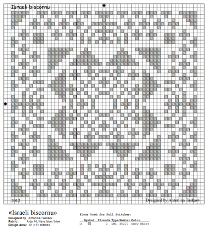 jewish chart