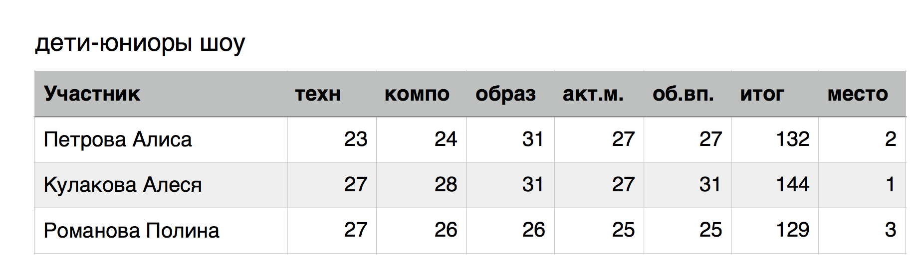 дю шоу