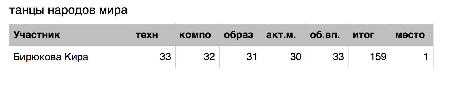 тн