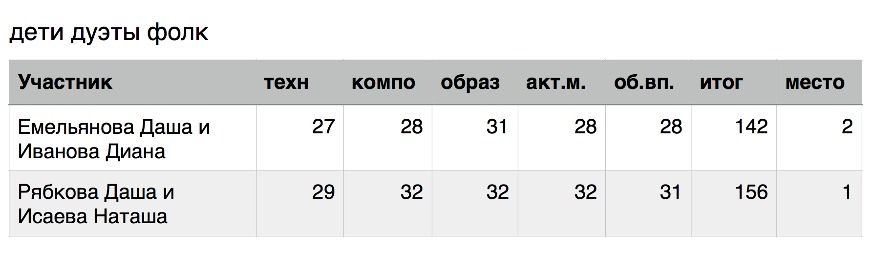 дети дуэт