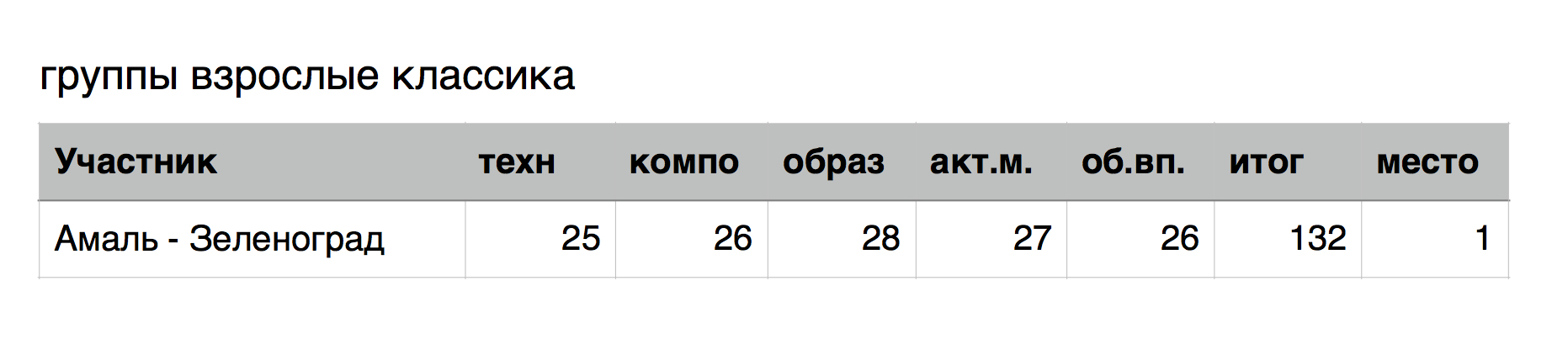 гр вз