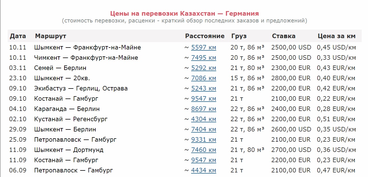 перевозки казахстан германия