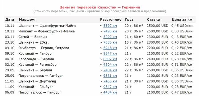перевозки казахстан германия