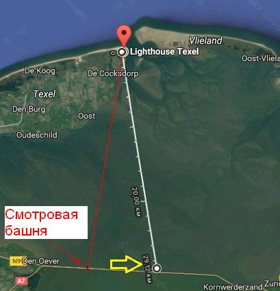 Направление3