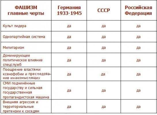 Русский фашизм