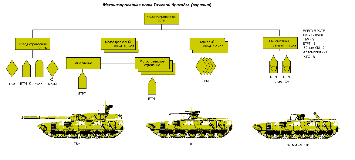 Рот танков