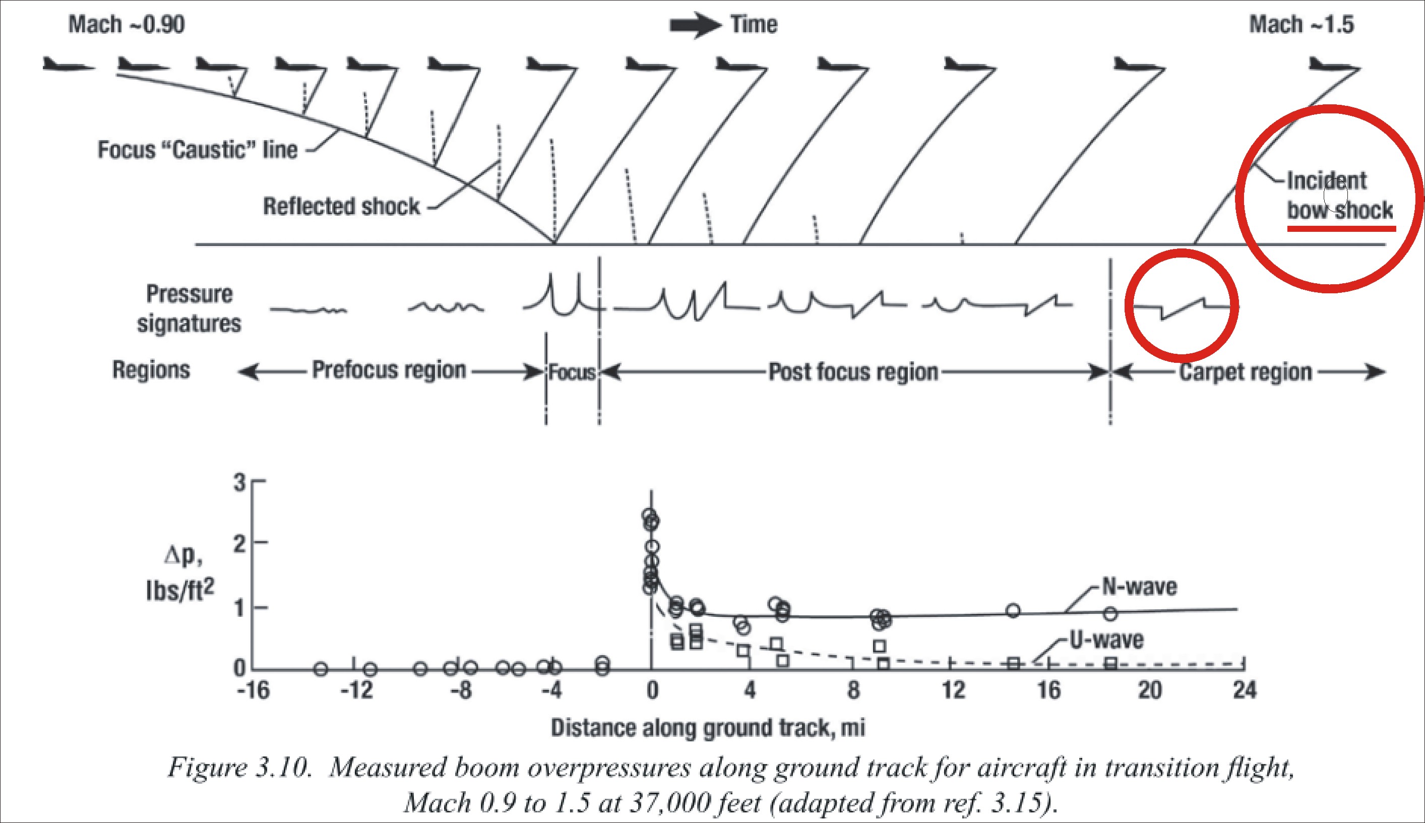 SONIC BOOM BOW SHOCK