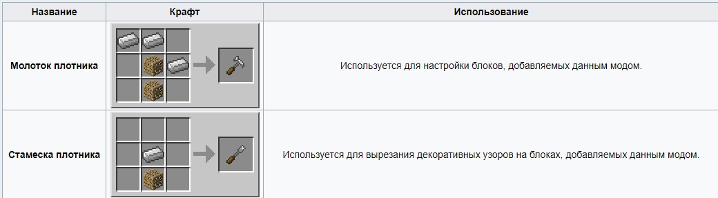 Блоков добавить