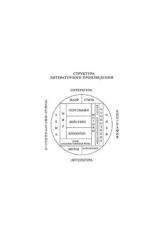 Suhih I. Kulturnyiyikod. Struktura I Smyisl Teoriy.a4 9