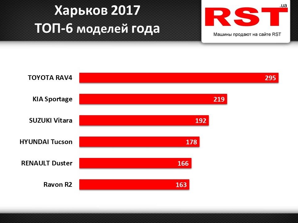 Харьков 2017