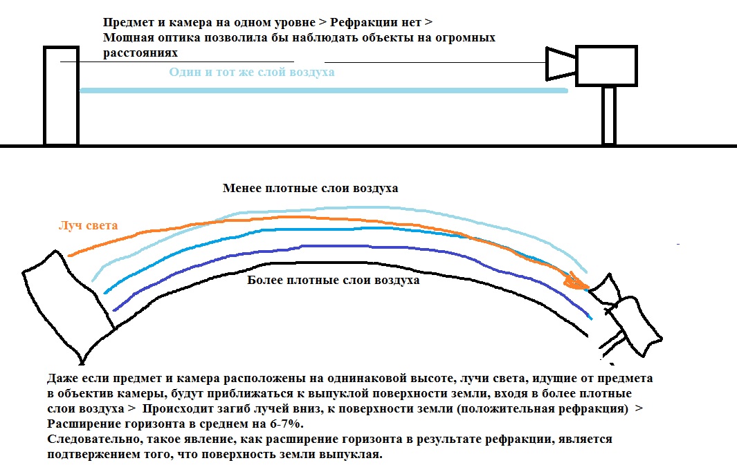 refractsiya-poyasnenie