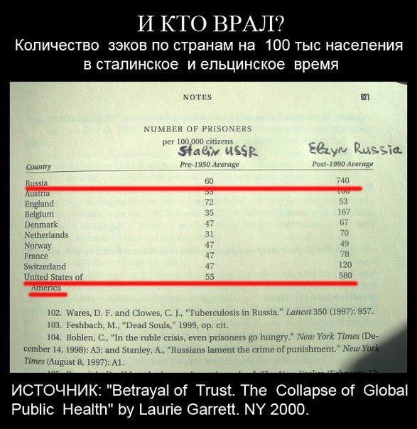 ==!!!О количестве зеков