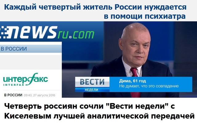 СМИ Киселев ТВ