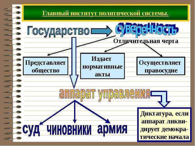 Государство схема