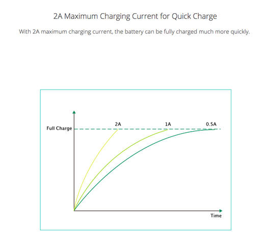 charging