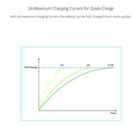 charging