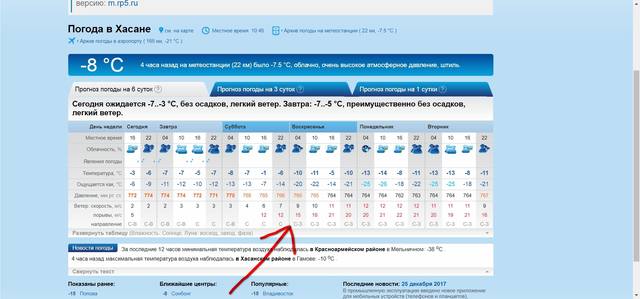 Rp5 погода ставропольский край. Погода в Хасане. Рп5. Погода в Хасане на завтра. Погода в Хасане на сегодня.
