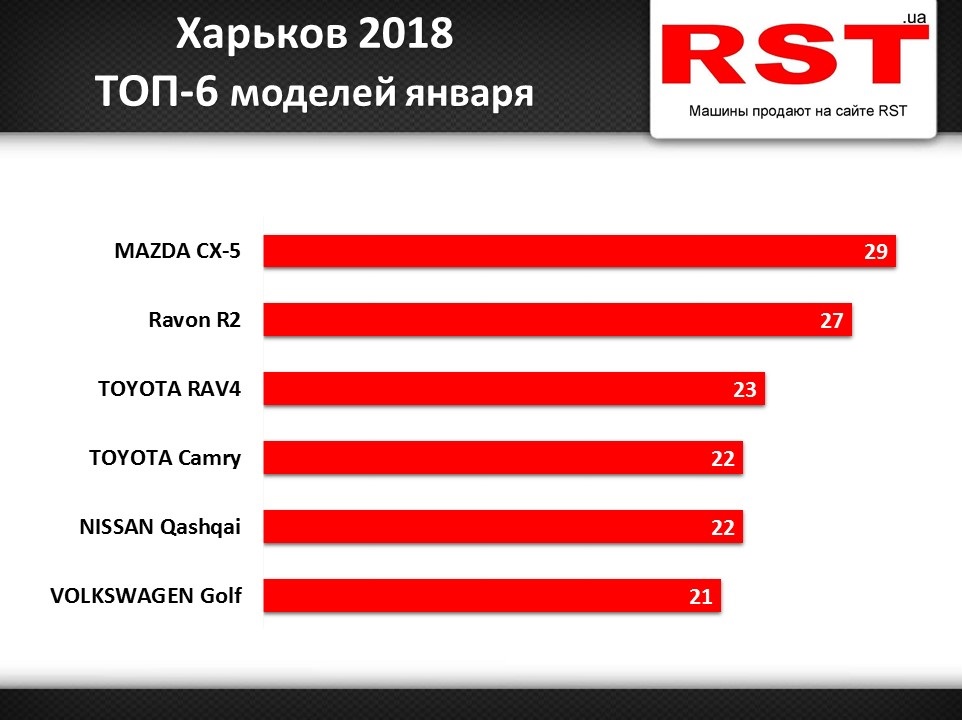 Харьков Январь