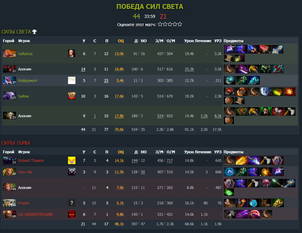 НЕНАВИЖУ ДОТУ